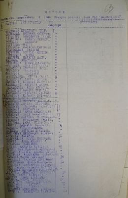 Список выселяемых монахинь Алексеевского монастыря. В их числе Анна и Матрона Макандины. 1924 г. ЦГАМО