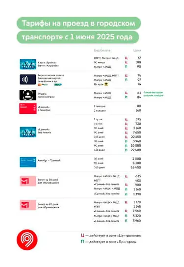 Департамент транспорта Москвы обновляет тарифы на метро, МЦК и МЦД с 1 июня 2024-0
