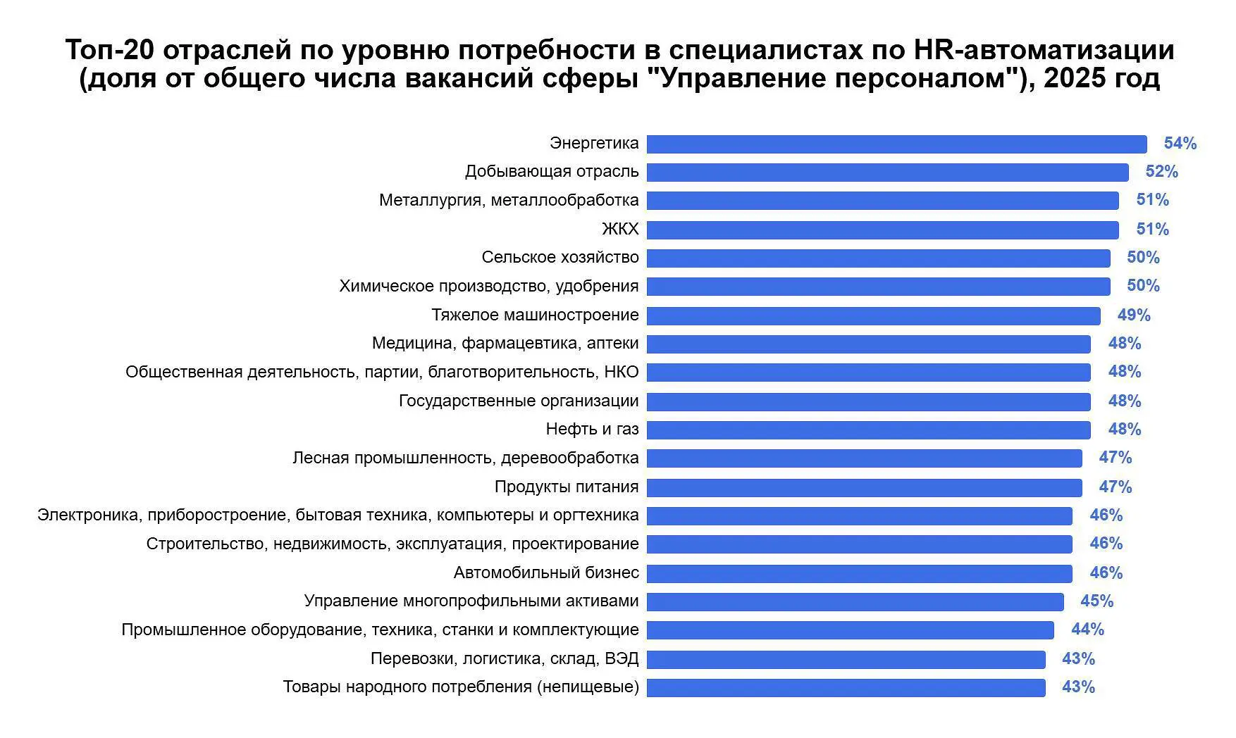 Talantix сообщил о росте спроса на автоматизацию в HR среди 40% работодателей-0