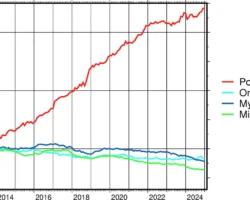 Динамичный рост PostgreSQL и Snowflake в рейтинге СУБД 2024 года dinamichnyj rost i v rejtinge subd 2024 goda-t-nw-ru-0
