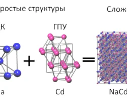 Инновации Самарского государственного технического университета в интерметаллидах innovaczii samarskogo gosudarstvennogo tehnicheskogo universiteta v intermetallidah-t-nw-ru-0