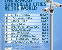 Пекин, Москва и Лондон создают безопасную среду с помощью видеонаблюдения pekin moskva i london sozdayut bezopasnuyu sredu s pomoshhyu videonablyudeniya-t-nw-ru-0