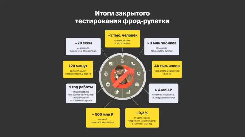 Т-Банк запустил фрод-рулетку «Ловушка для мошенников» для всех россиян