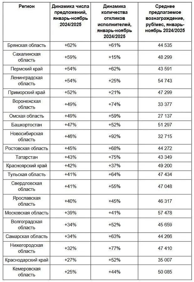 Авито Подработка теперь доступна более чем в 180 городах России-0