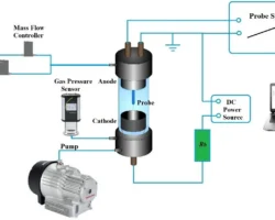 Быстрые электроны делают синтез наноматериалов в Казани контролируемым bystrye elektrony delayut sintez nanomaterialov v kazani kontroliruemym-t-nw-ru-0