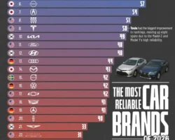 Toyota, Lexus, Subaru и Tesla Model Y лидируют среди брендов 2026 i lidiruyut sredi brendov 2026-t-nw-ru-0