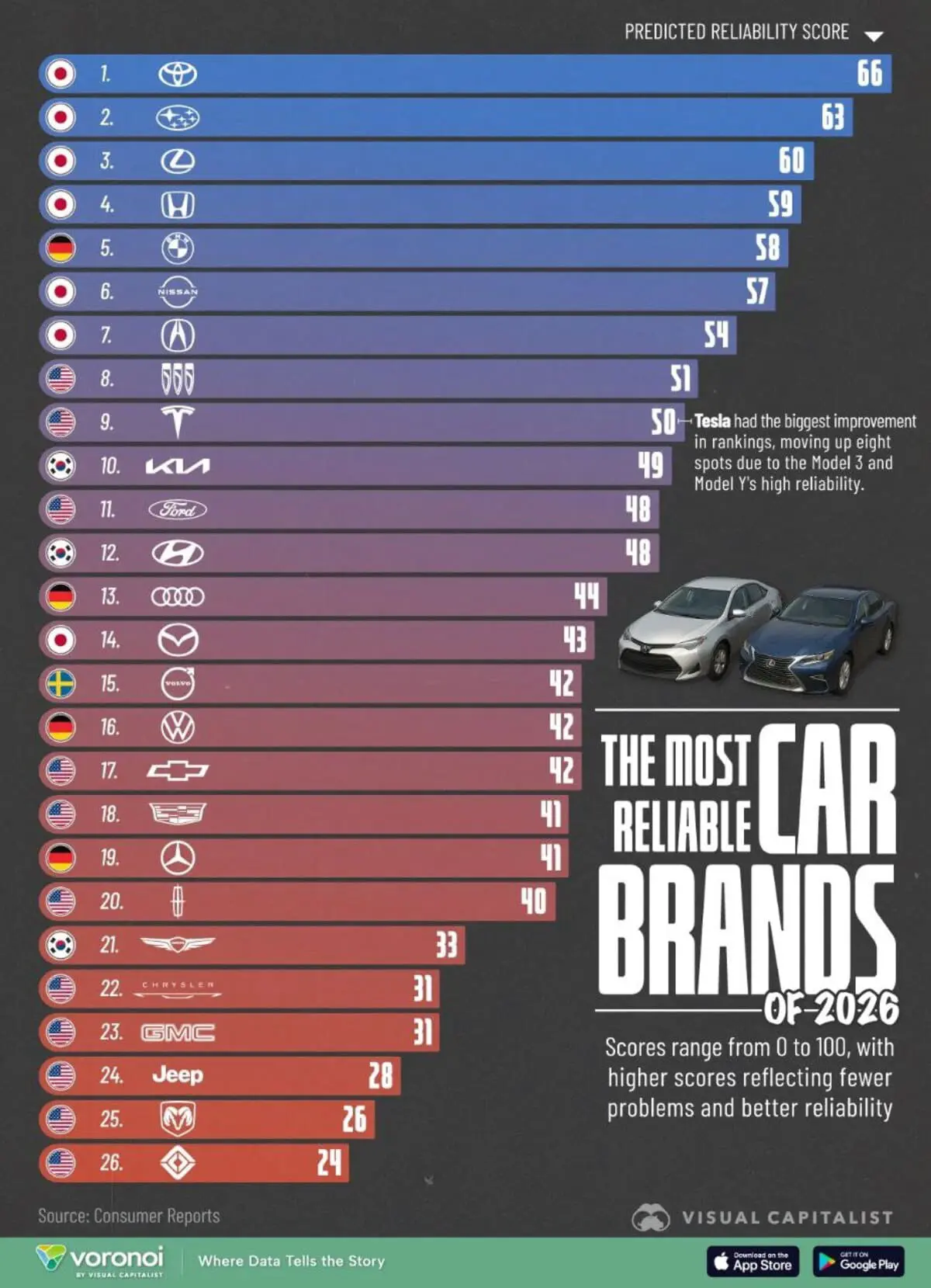 Toyota, Lexus, Subaru и Tesla Model Y лидируют среди брендов 2026-0