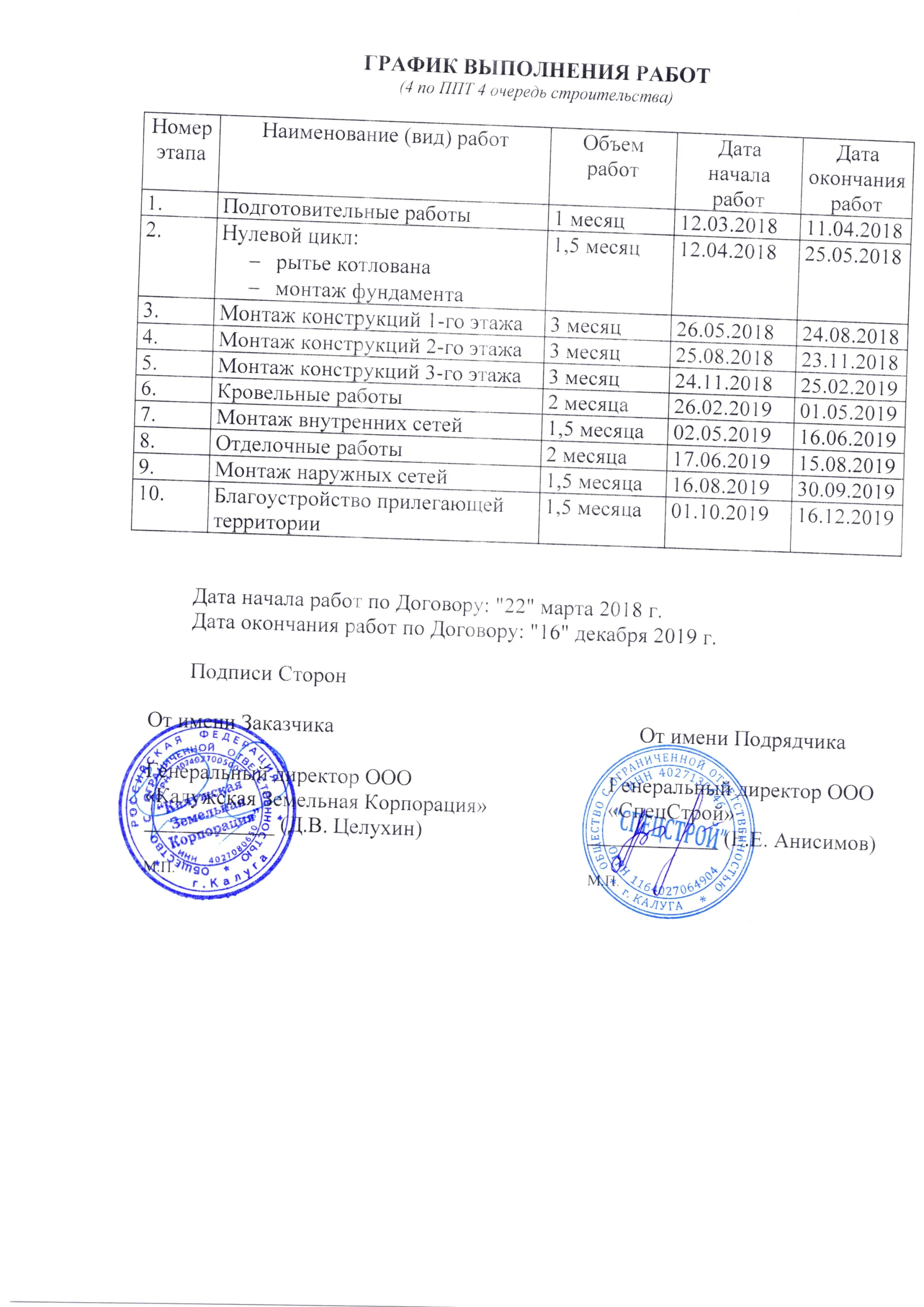 ЖК Изумрудная Долина ход строительства