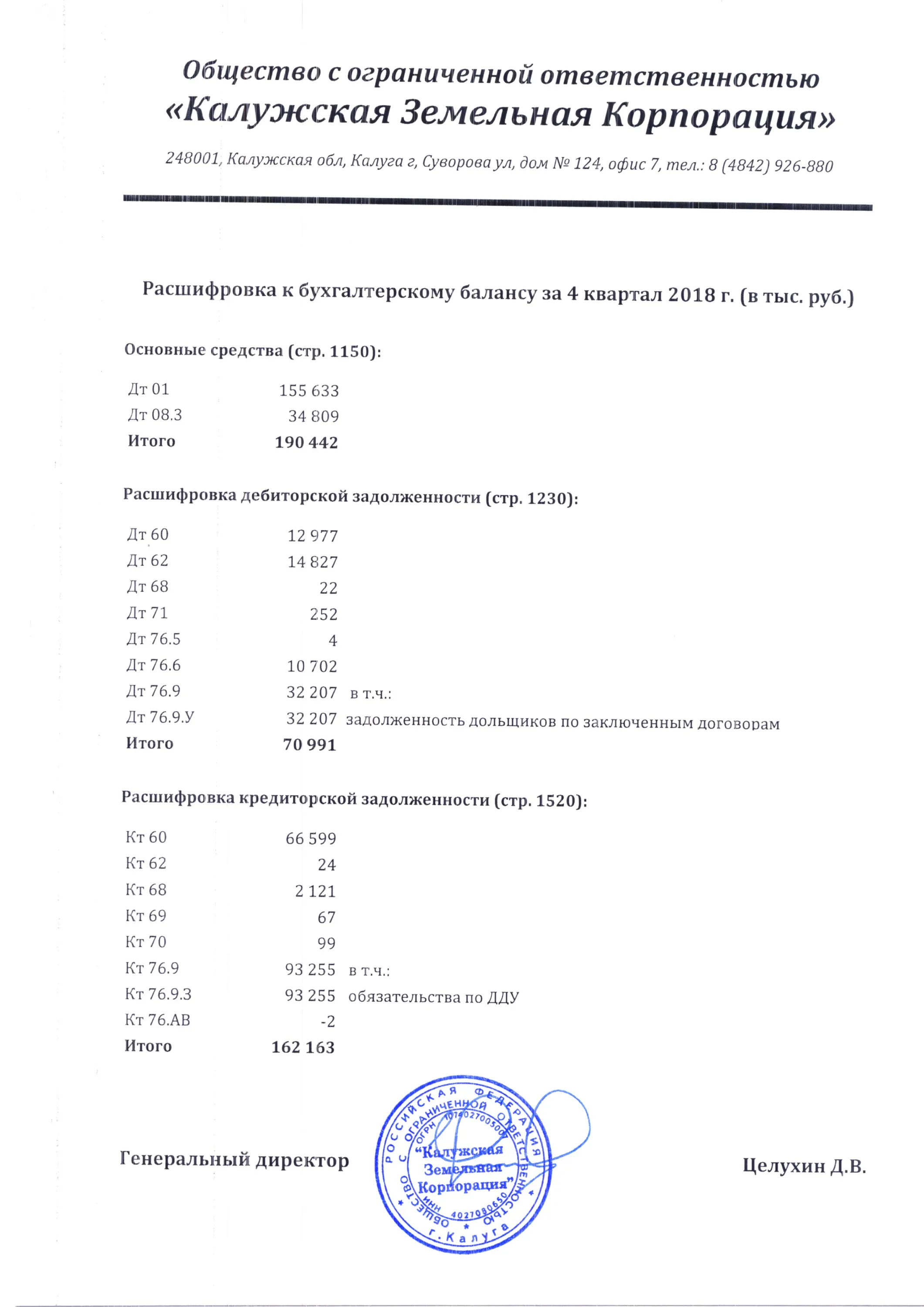 ЖК Изумрудная Долина ход строительства