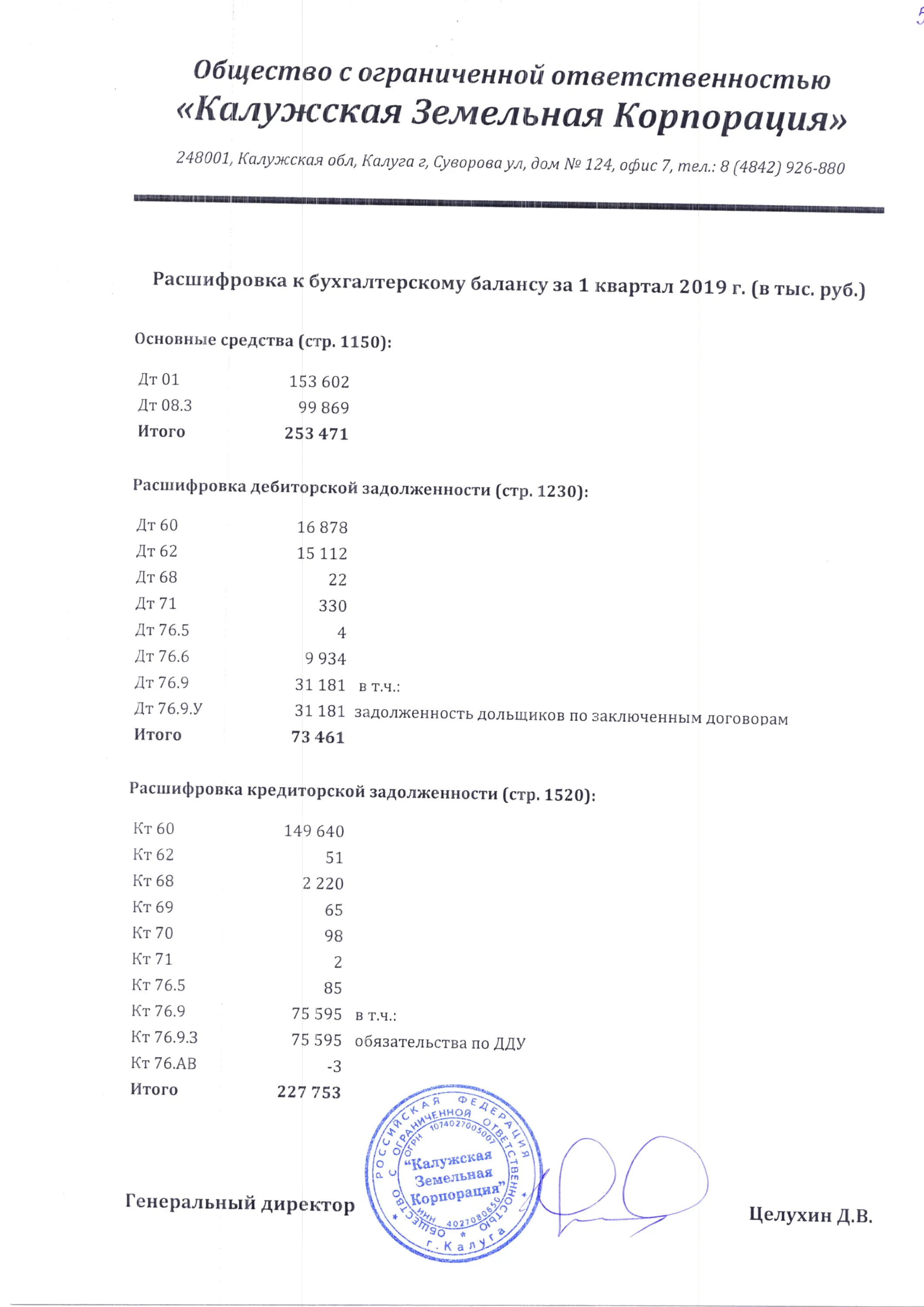 ЖК Изумрудная Долина ход строительства