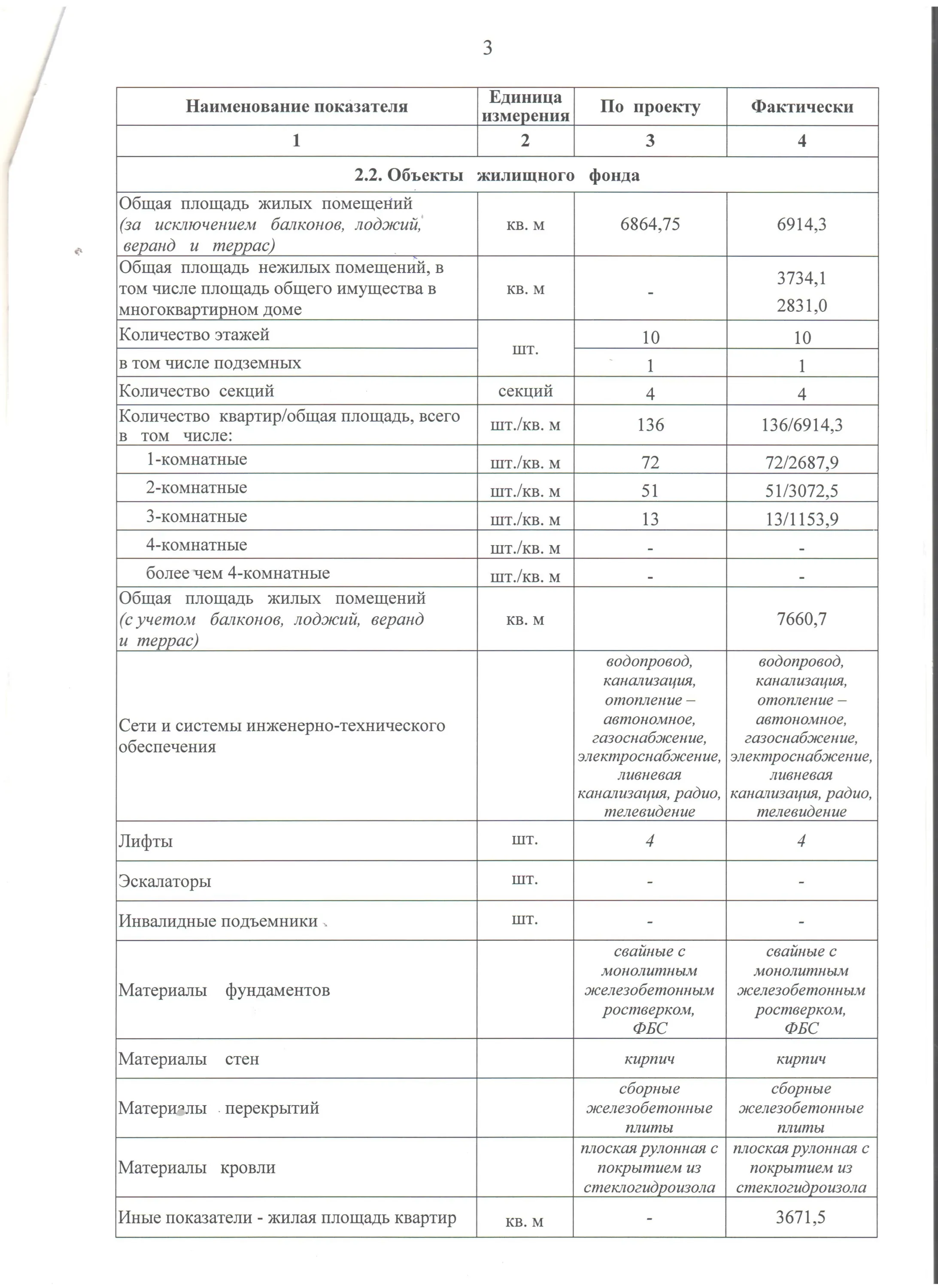ЖК Новый город ход строительства