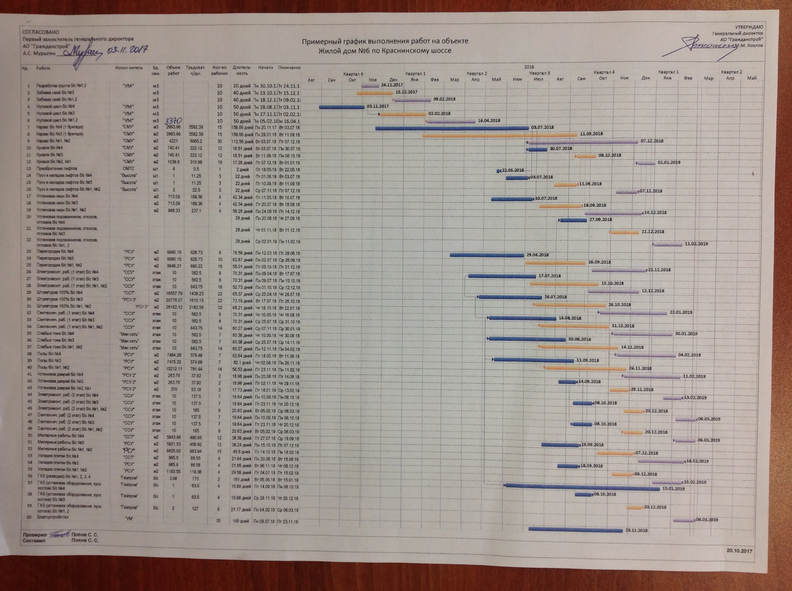 ЖК "Лазурный" ход строительства