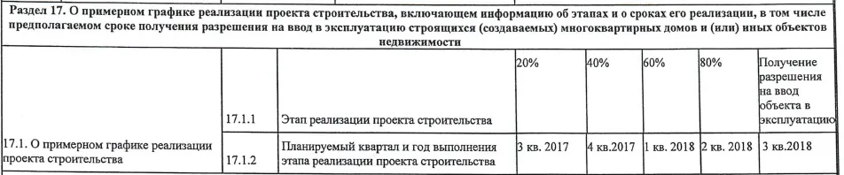 Фото ЖК Мкр "Радужный"