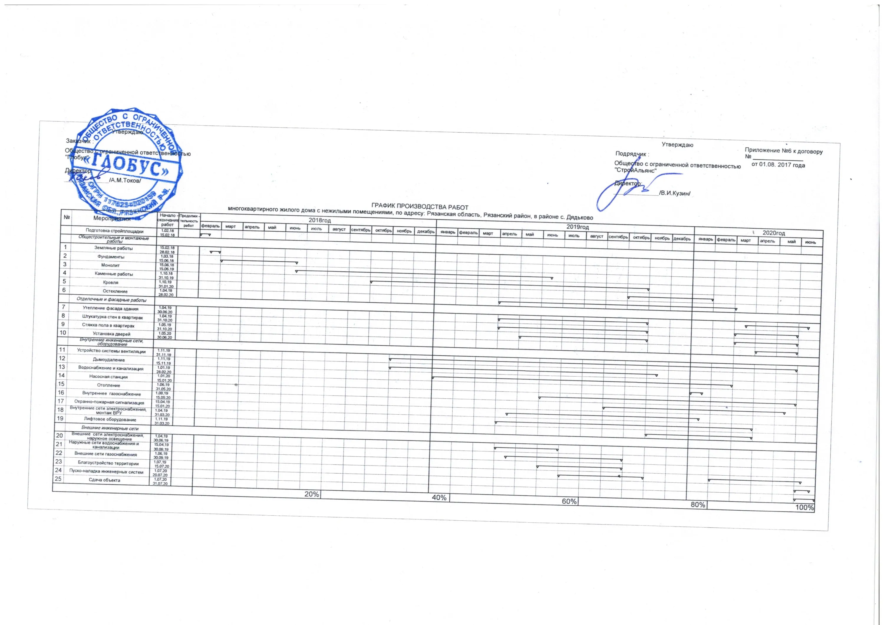 ЖК Правый берег ход строительства