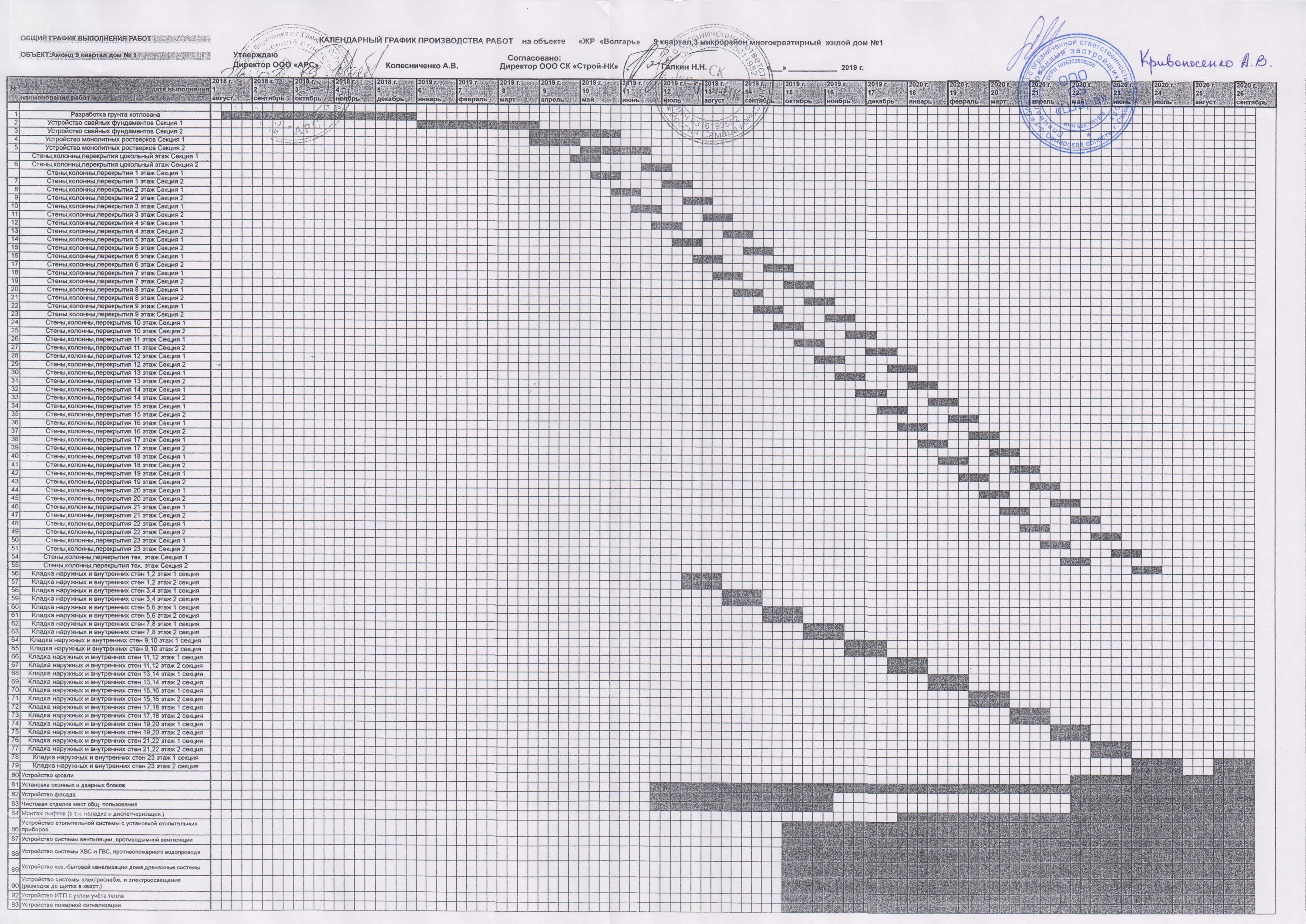 ЖК Жилой район "Волгарь" ход строительства