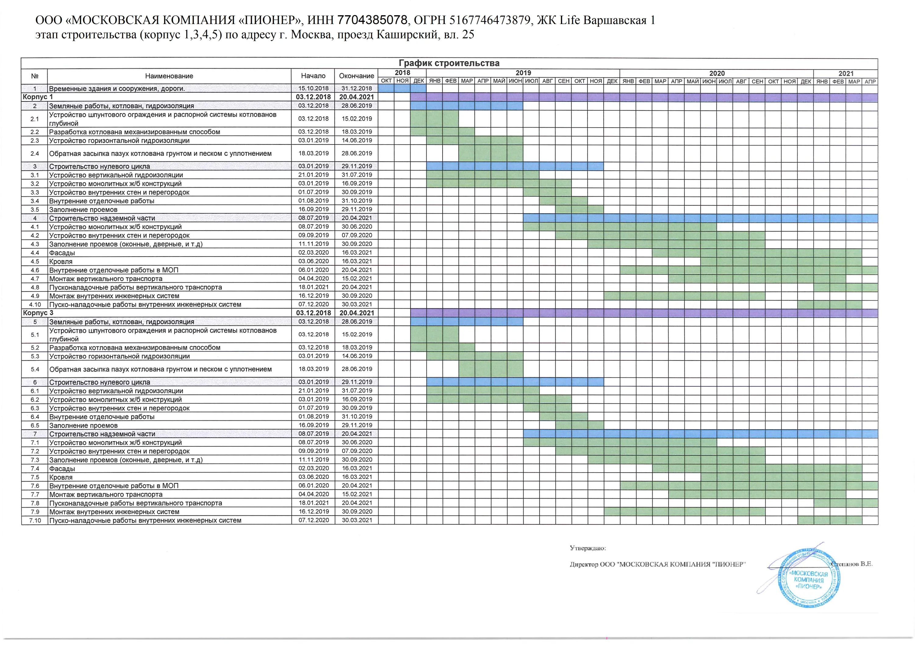 ЖК "LIFE Варшавская (Лайф Варшавская)" ход строительства
