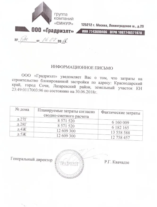 ЖК Тюльпановка ход строительства
