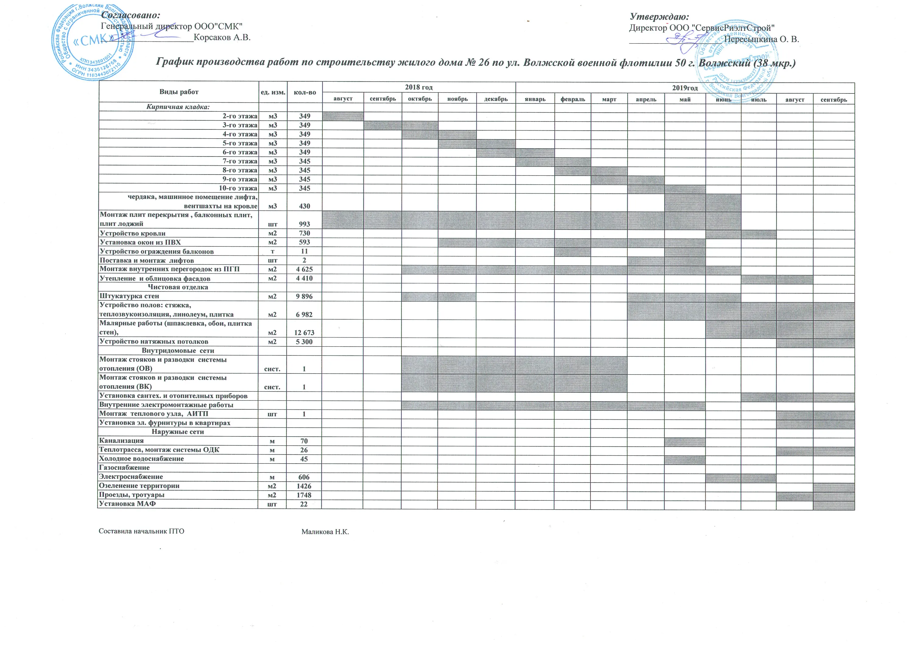 ЖК  "Солнечный" ход строительства