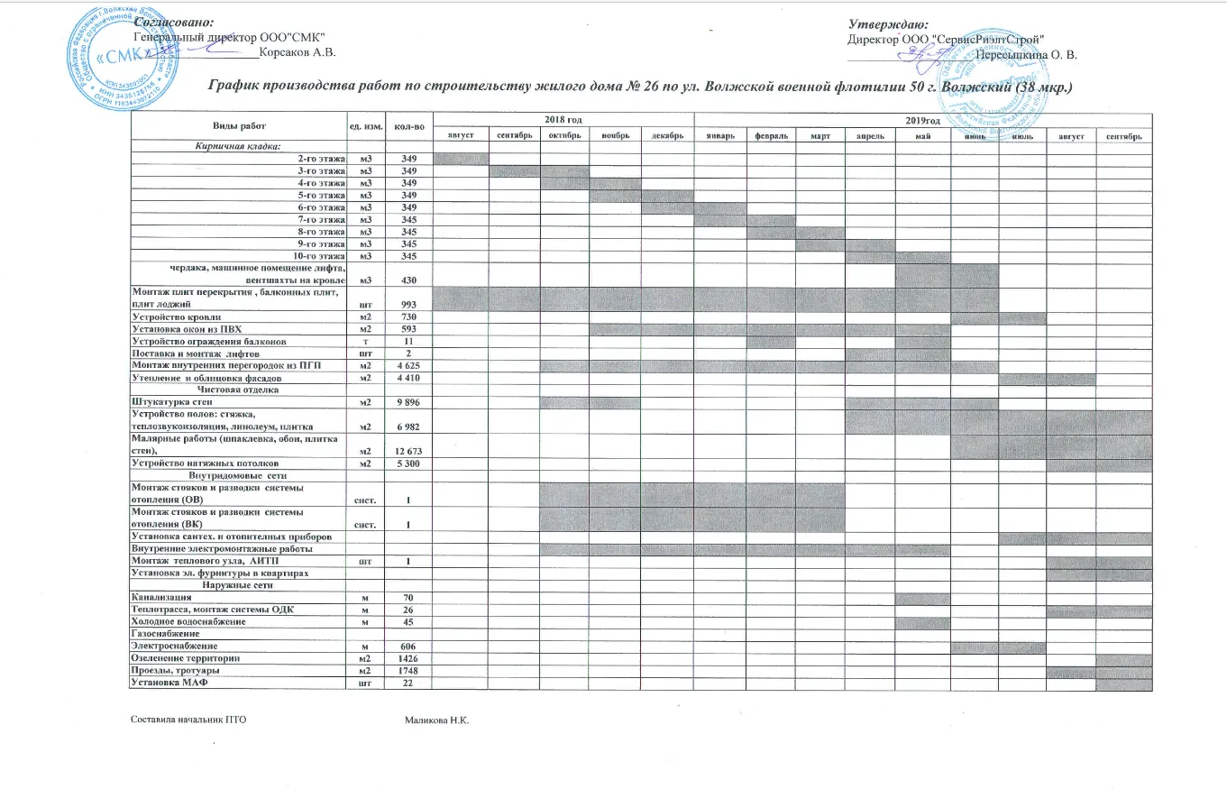 ЖК  "Солнечный" ход строительства