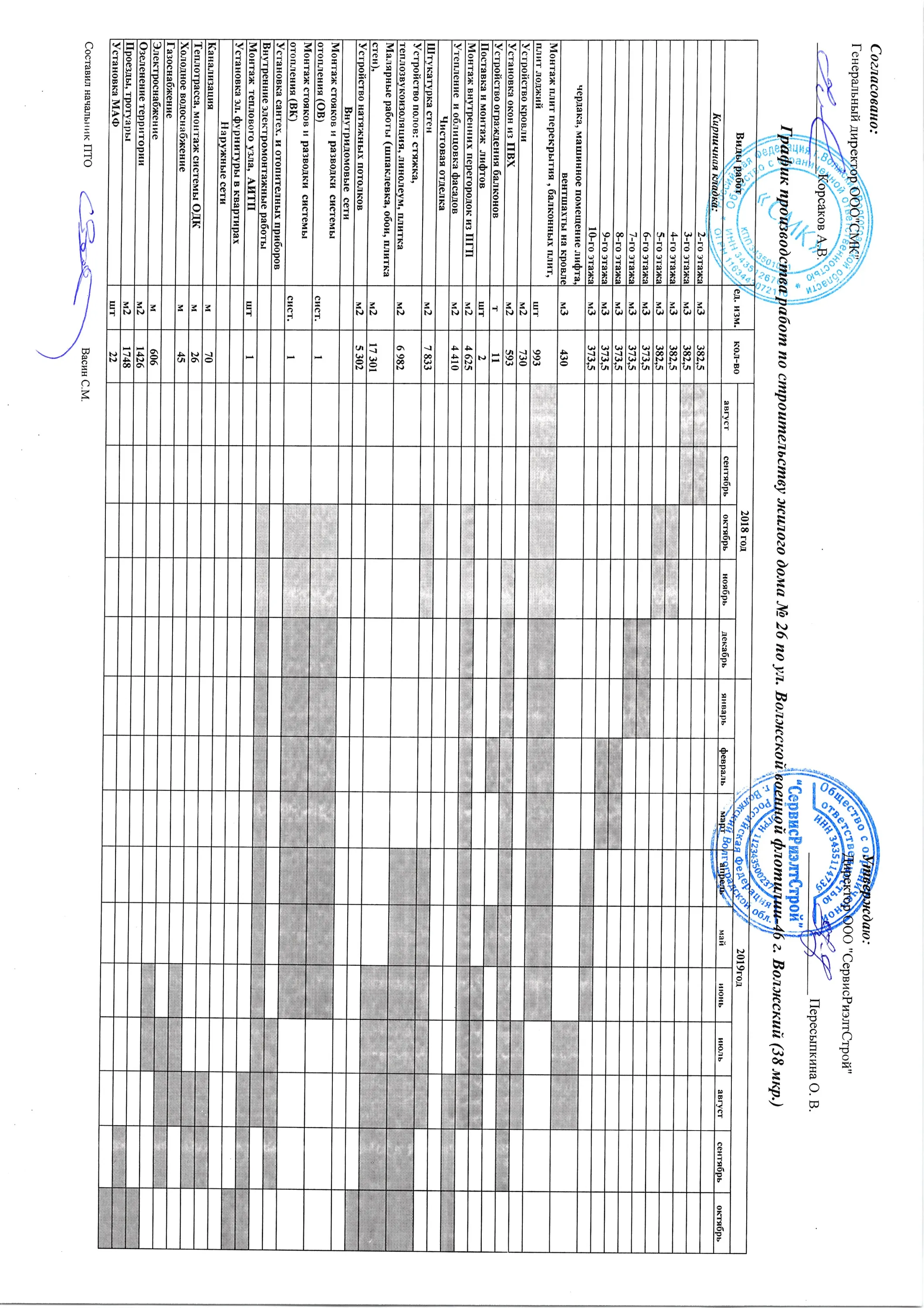 ЖК  "Солнечный" ход строительства