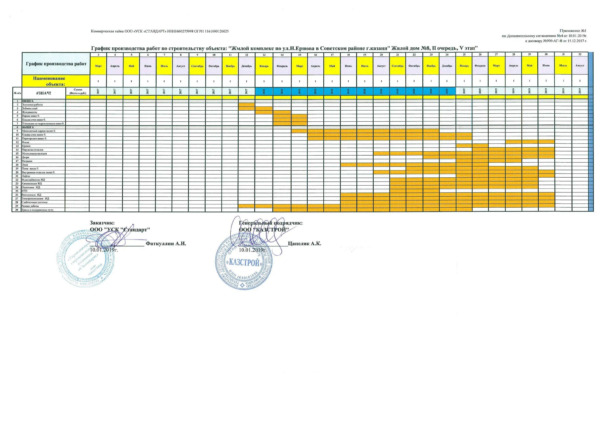 ЖК "ART City (АРТ Сити)" ход строительства