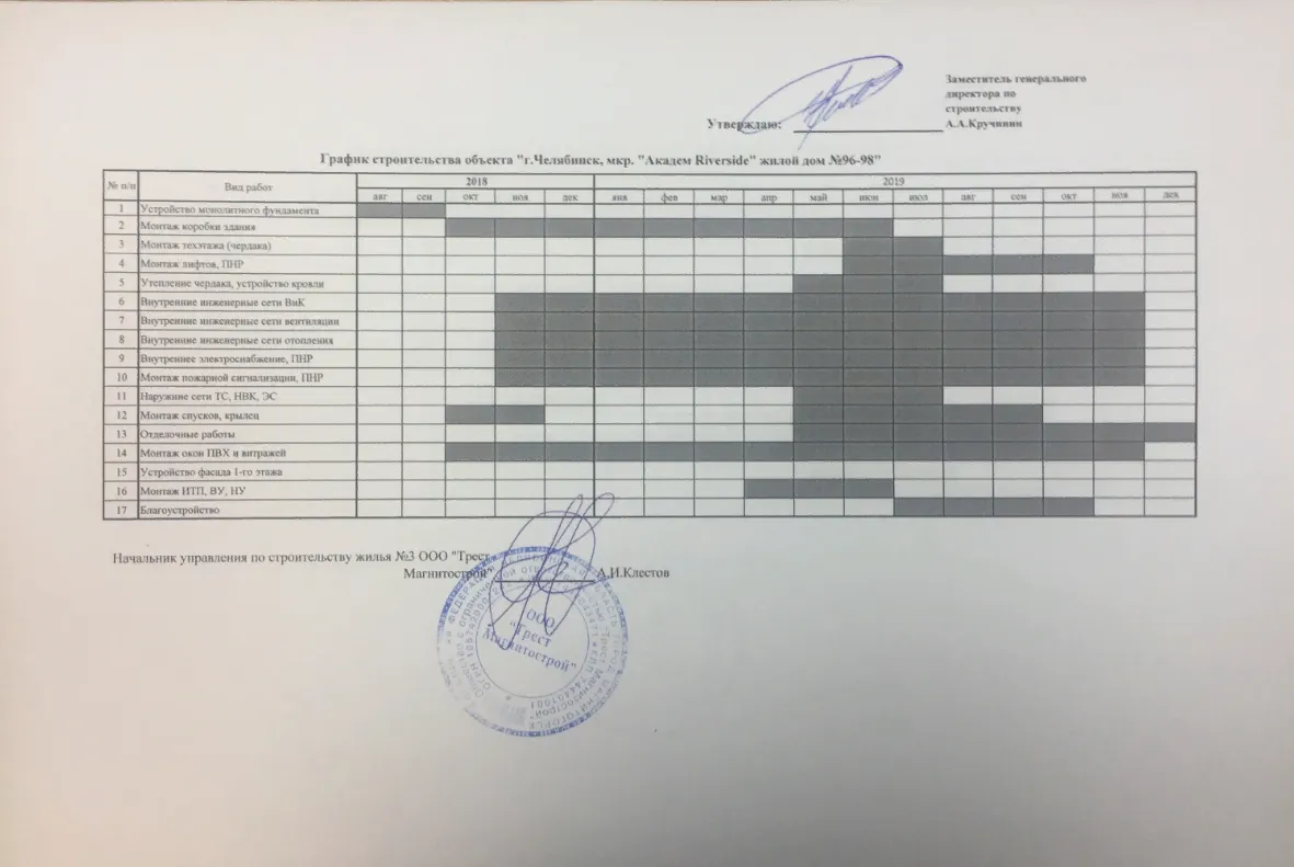 ЖК "АКАДЕМ Riverside (АКАДЕМ Риверсайд)" ход строительства