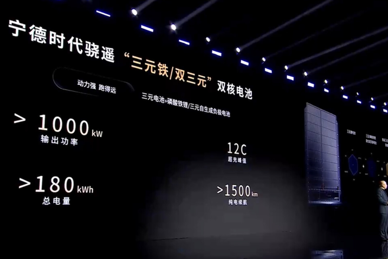 CATL представляет Freevoy Dual Power и Shenxing – революция в электромобилях-0