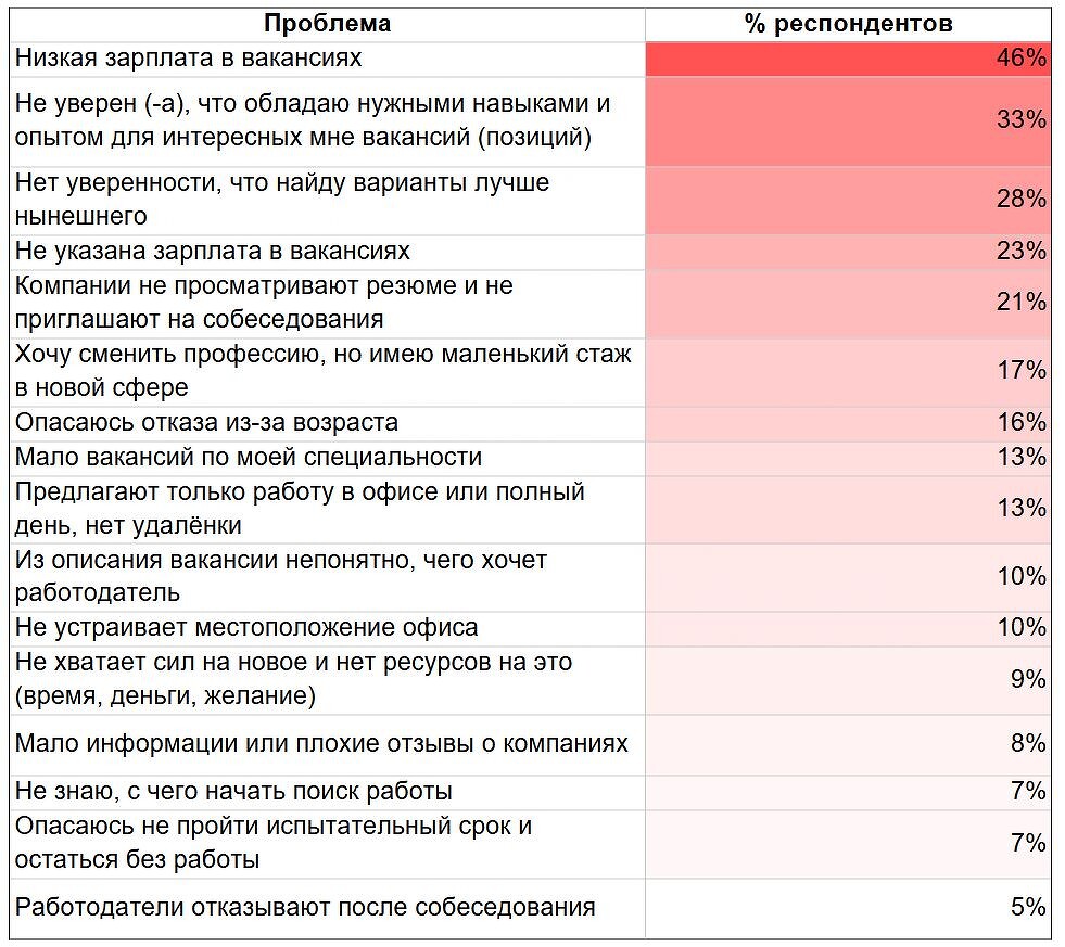 Стратегии успеха и преодоление трудностей для российских соискателей в 2025-0