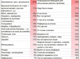 Топ раздражающих фраз на работе по данным hh.ru как улучшить общение в коллективе top razdrazhayushhih fraz na rabote po dannym kak uluchshit obshhenie v kollektive-tstpp-ru-174427730400-0