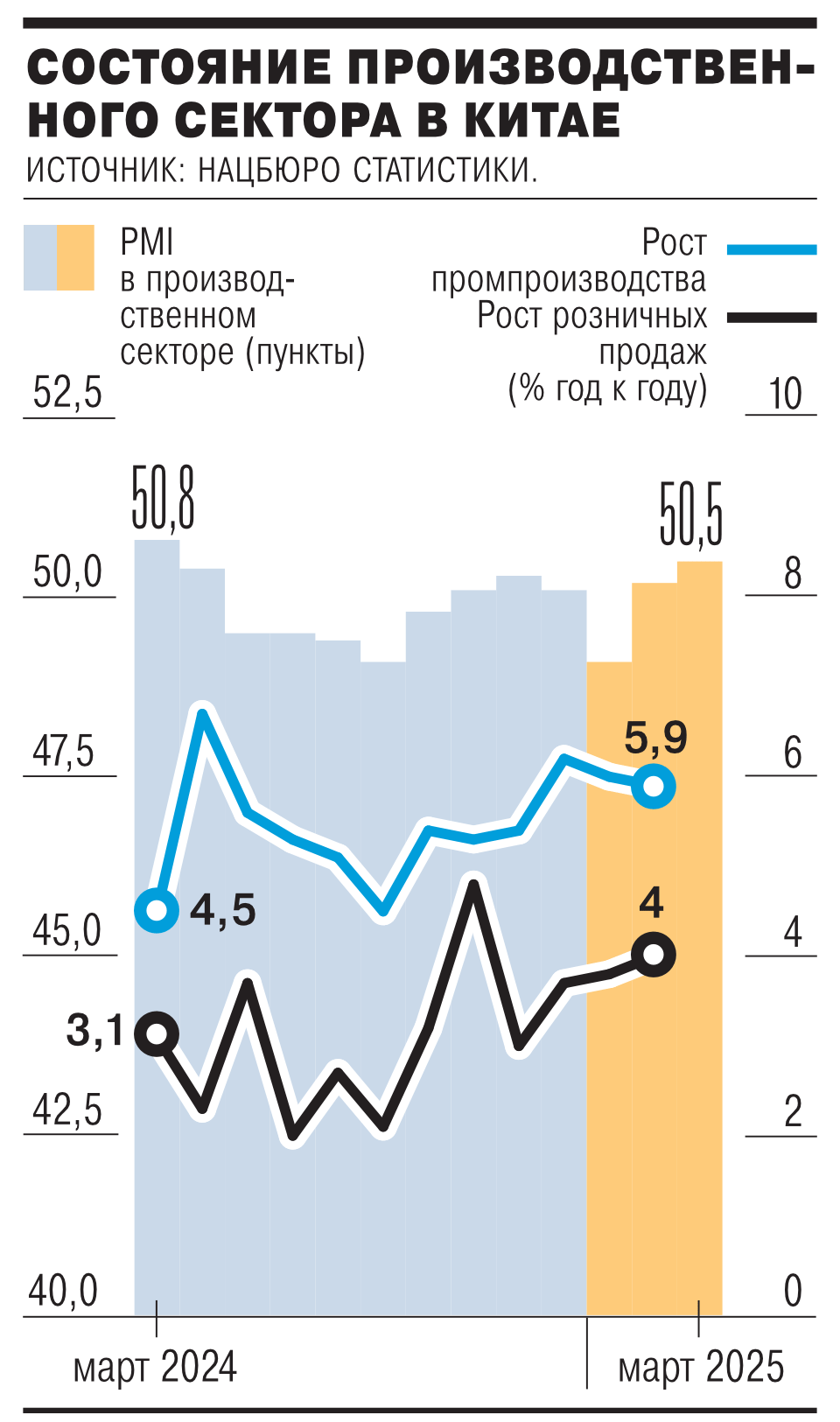 Уверенный рост PMI КНР вопреки вызовам Дональда Трампа укрепляет оптимизм-0
