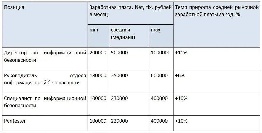 Олег Игнатов о росте спроса на специалистов по кибербезопасности-0