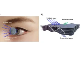 Такео Мияке представляет инновационное решение для защиты глаз от излучения с использованием MXenes и Wavecontact takeo miyake predstavlyaet innovaczionnoe reshenie dlya zashhity glaz ot izlucheniya s ispolzovaniem i -tstpp-ru-0