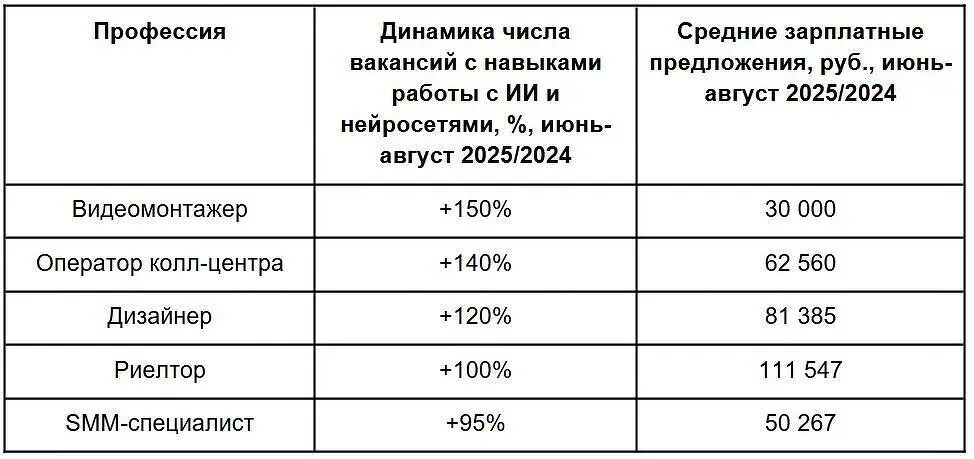 Дмитрий Королев о росте востребованности ИИ и нейросетей для карьеры в России-0