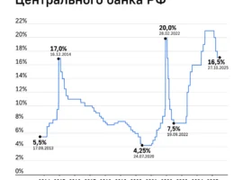 Банк России снижает ставку, что приводит к изменениям в предложениях МТС Банка и ВТБ bank rossii snizhaet stavku chto privodit k izmeneniyam v predlozheniyah mts banka i vtb-tstpp-ru-0
