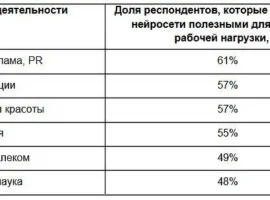 Как нейросети и ИИ оптимизируют рабочие процессы на платформе «Авито Работа» kak nejroseti i ii optimiziruyut rabochie proczessy na platforme avito rabota-tstpp-ru-0