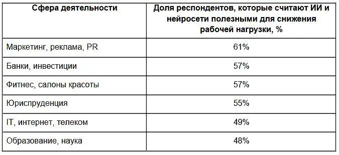 Как нейросети и ИИ оптимизируют рабочие процессы на платформе «Авито Работа»-0