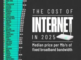 sravnenie stoimosti interneta v rossii germanii kitae i franczii-tstpp-ru-0