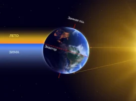 Смещение оси Земли на 80 см и влияние добычи грунтовых вод на планету smeshhenie osi zemli na 80 sm i vliyanie dobychi gruntovyh vod na planetu-tstpp-ru-0