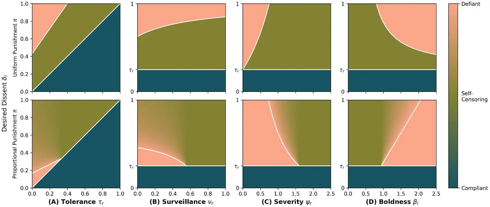 Университет штата Аризона и Мичиганский университет исследуют самоцензуру-0