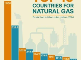 США, Россия, Катар и Китай влияют на мировой рынок СПГ и геополитику ssha rossiya katar i kitaj vliyayut na mirovoj rynok spg i geopolitiku-tstpp-ru-0