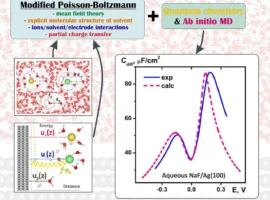Уникальная теория МИЭМ ВШЭ раскрывает тайны Double electric layer unikalnaya teoriya miem vshe raskryvaet tajny -tstpp-ru-0