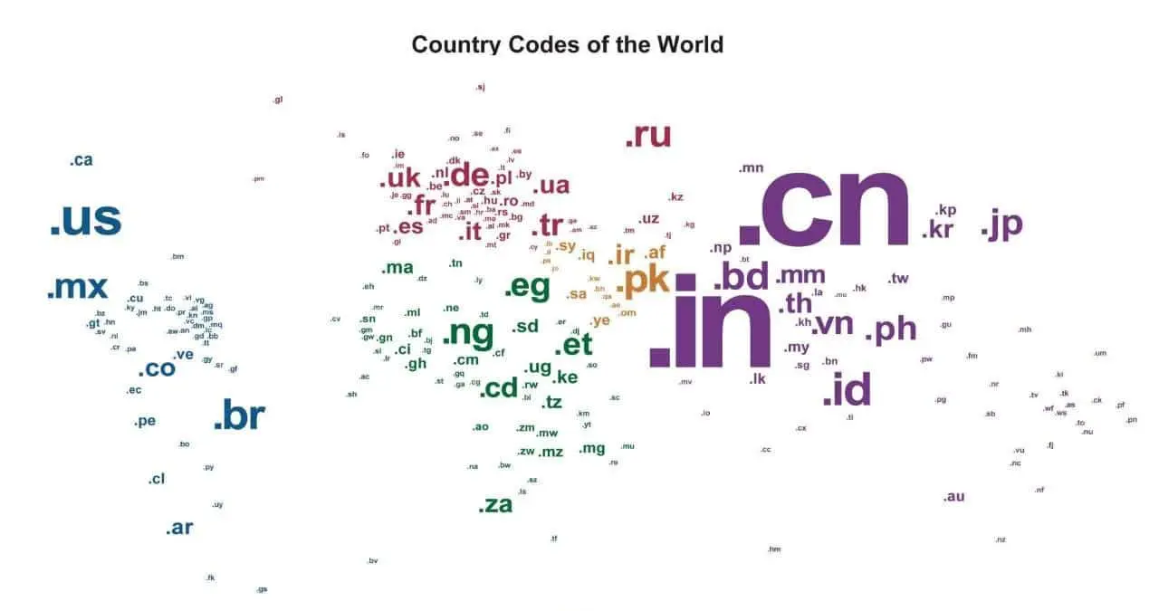 Путеводитель по мировым TLD и интернет-будущему России, Китая и Германии-0