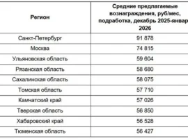 Авито Подработка обеспечивает водителям такси высокий доход avito podrabotka obespechivaet voditelyam taksi vysokij dohod-tstpp-ru-0
