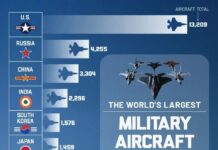 Мировые лидеры военной авиации современности 9fdd868c-a586-44bf-95fd-334917a84263-67eb0936