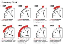 Исследователи обнаружили взаимосвязь между часами Судного дня и динамикой смертности в США issledovateli obnaruzhili vzaimosvyaz mezhdu chasami sudnogo dnya i dinamikoj smertnosti v ssha-ekbonline-ru-174177284900-0