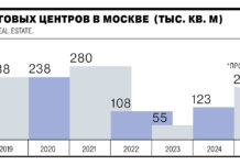 Москва лидирует в развитии торговых площадей с участием CORE.XP и IBC Real Estate moskva lidiruet v razvitii torgovyh ploshhadej s uchastiem i -ekbonline-ru-174235750300-0