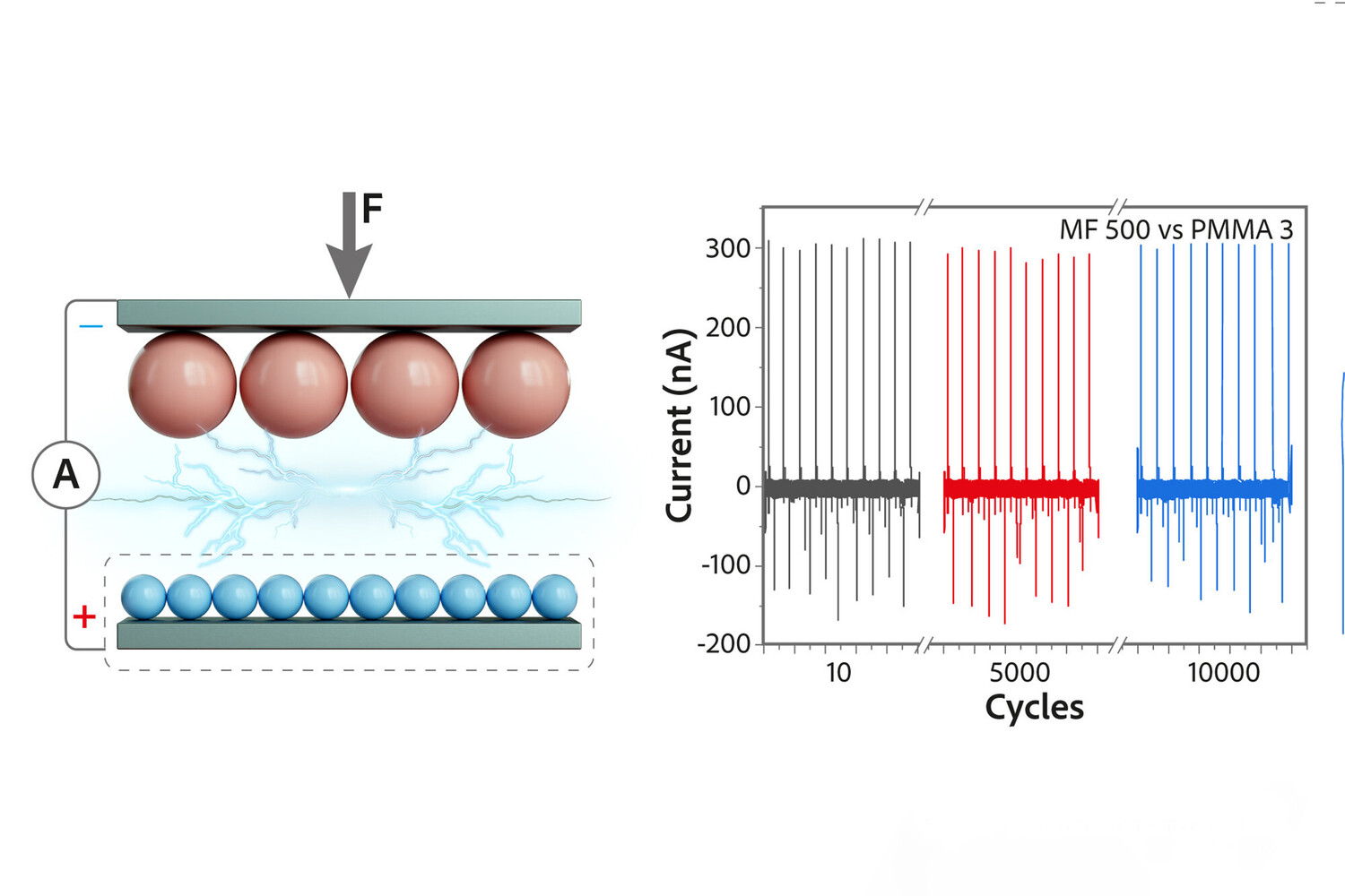 Пластиковые шарики открывают эру доступной энергии-0