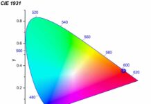 Ученые СПбГУ разработали люминофоры из стронция, висмута и европия для светодиодов uchenye spbgu razrabotali lyuminofory iz stroncziya vismuta i evropiya dlya svetodiodov-ekbonline-ru-174194197100-0