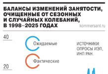 Дональд Трамп и позитивные сдвиги РСПП укрепляют надежды бизнеса donald tramp i pozitivnye sdvigi rspp ukreplyayut nadezhdy biznesa-ekbonline-ru-174354878700-0