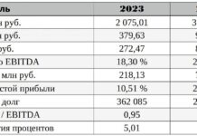 uspehi red soft i red os v 2024 godu dostizhenie novyh rubezhej-ekbonline-ru-174358765700-0